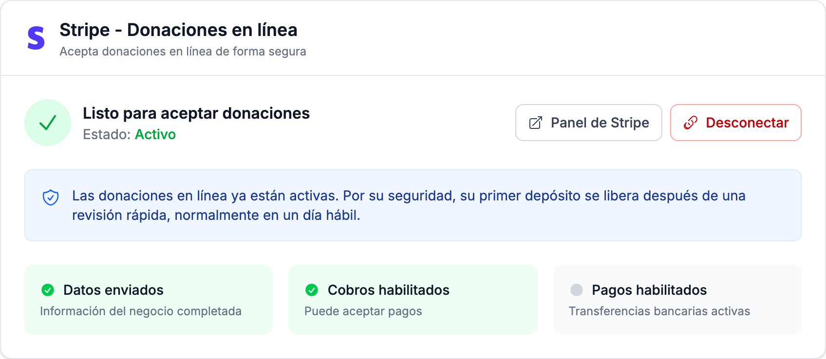 la tarjeta Stripe - Donaciones en línea con la nota azul "Las donaciones en línea ya están activas. Por su seguridad, su primer depósito se libera después de una revisión rápida, normalmente en un día hábil." sobre la lista Datos enviados / Cobros habilitados / Pagos habilitados